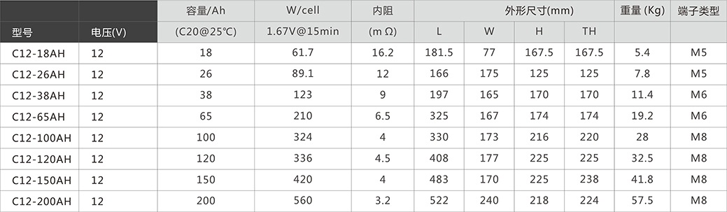 長沙旭能電子科技有限公司,湖南一體化機(jī)房,湖南EPS應(yīng)急電源,湖南智能配電柜