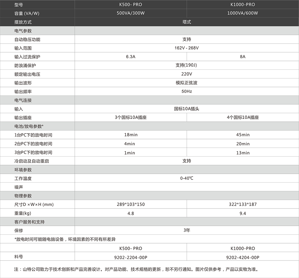 長(zhǎng)沙旭能電子科技有限公司,湖南一體化機(jī)房,湖南EPS應(yīng)急電源,湖南智能配電柜