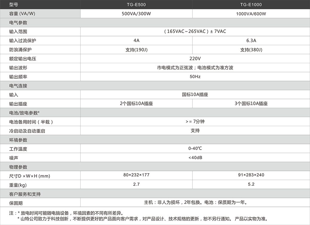 長(zhǎng)沙旭能電子科技有限公司,湖南一體化機(jī)房,湖南EPS應(yīng)急電源,湖南智能配電柜