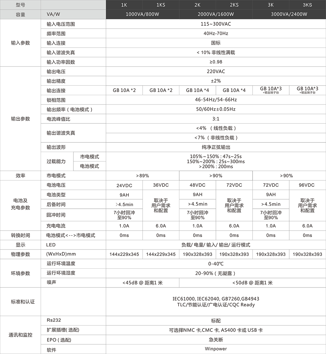 長沙旭能電子科技有限公司,湖南一體化機(jī)房,湖南EPS應(yīng)急電源,湖南智能配電柜