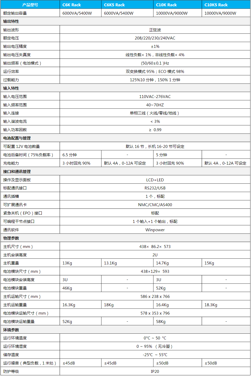 長(zhǎng)沙旭能電子科技有限公司,湖南一體化機(jī)房,湖南EPS應(yīng)急電源,湖南智能配電柜