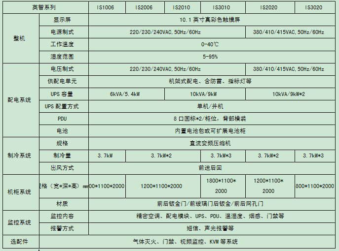 長(zhǎng)沙旭能電子科技有限公司,湖南一體化機(jī)房,湖南EPS應(yīng)急電源,湖南智能配電柜