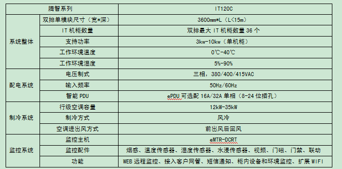 長沙旭能電子科技有限公司,湖南一體化機房,湖南EPS應(yīng)急電源,湖南智能配電柜