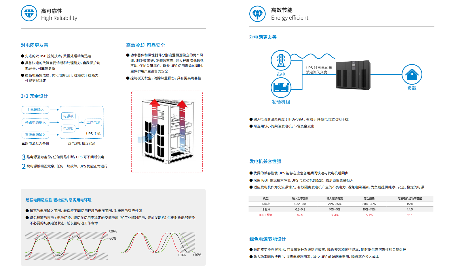 長(zhǎng)沙旭能電子科技有限公司,湖南一體化機(jī)房,湖南EPS應(yīng)急電源,湖南智能配電柜