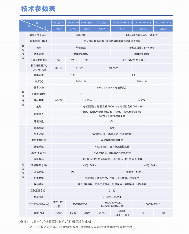 長沙旭能電子科技有限公司,湖南一體化機(jī)房,湖南EPS應(yīng)急電源,湖南智能配電柜