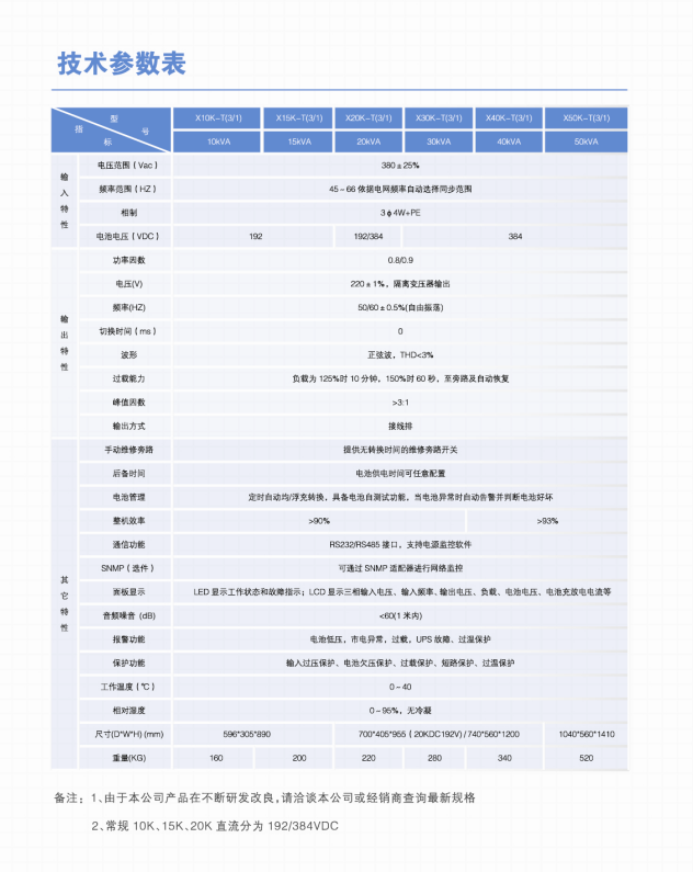 長(zhǎng)沙旭能電子科技有限公司,湖南一體化機(jī)房,湖南EPS應(yīng)急電源,湖南智能配電柜