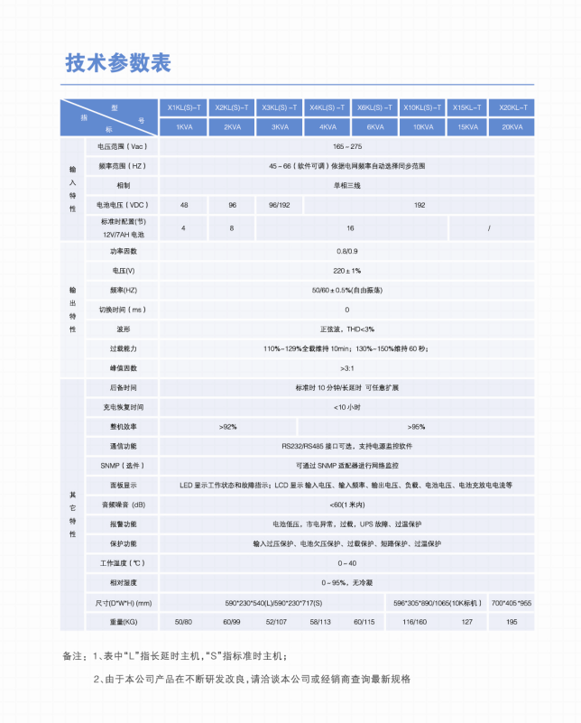 長沙旭能電子科技有限公司,湖南一體化機房,湖南EPS應(yīng)急電源,湖南智能配電柜