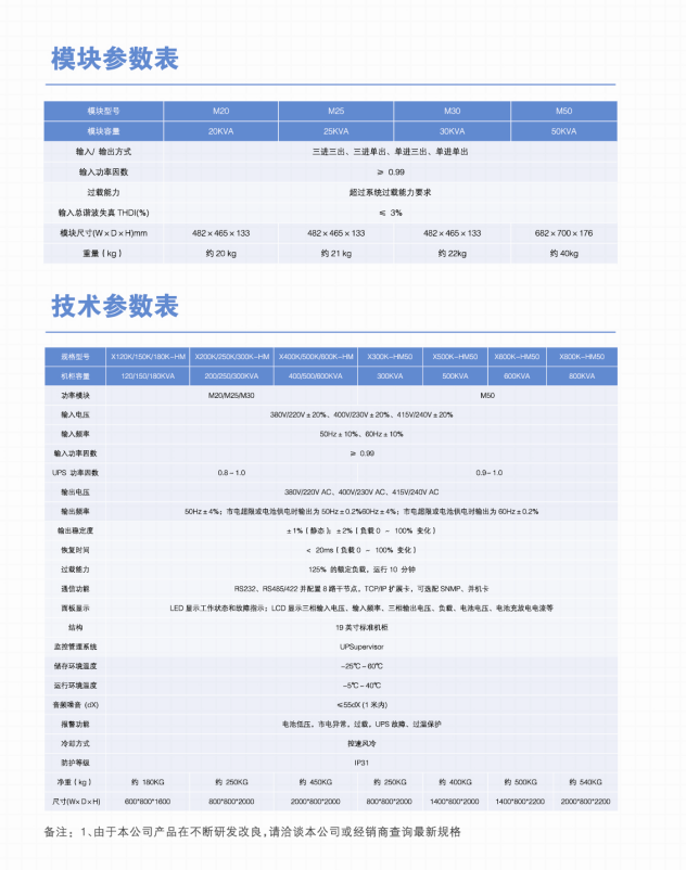 長(zhǎng)沙旭能電子科技有限公司,湖南一體化機(jī)房,湖南EPS應(yīng)急電源,湖南智能配電柜