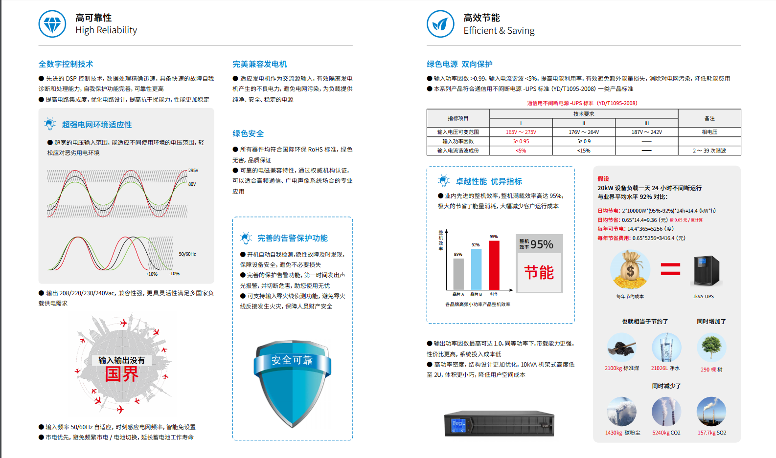 長沙旭能電子科技有限公司,湖南一體化機(jī)房,湖南EPS應(yīng)急電源,湖南智能配電柜