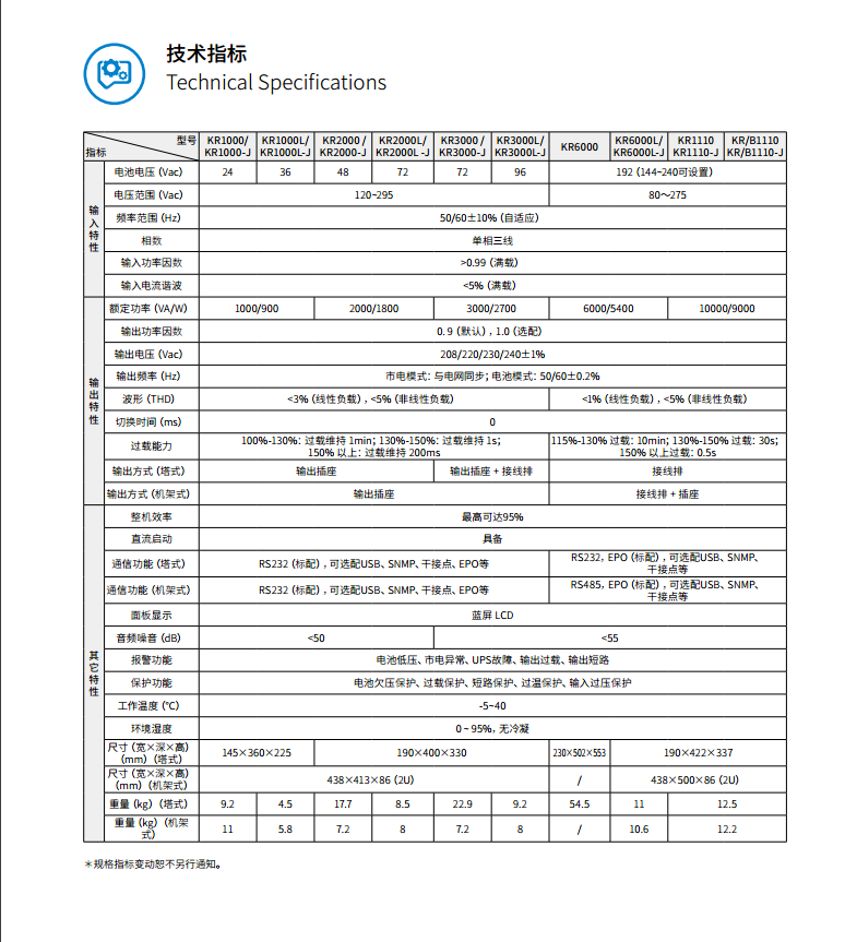 長沙旭能電子科技有限公司,湖南一體化機(jī)房,湖南EPS應(yīng)急電源,湖南智能配電柜