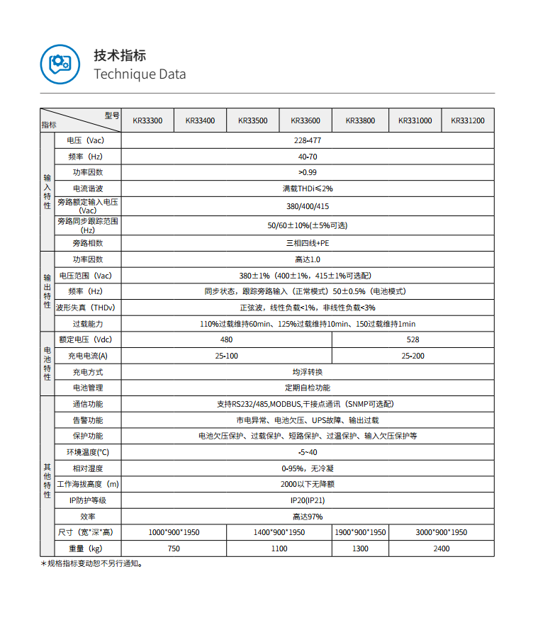 長沙旭能電子科技有限公司,湖南一體化機(jī)房,湖南EPS應(yīng)急電源,湖南智能配電柜