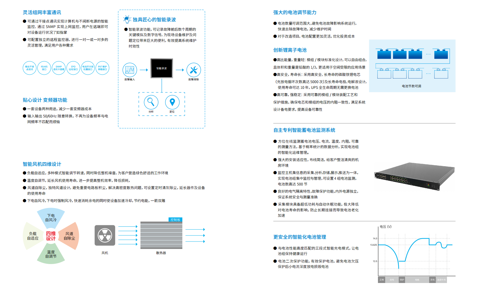 長(zhǎng)沙旭能電子科技有限公司,湖南一體化機(jī)房,湖南EPS應(yīng)急電源,湖南智能配電柜