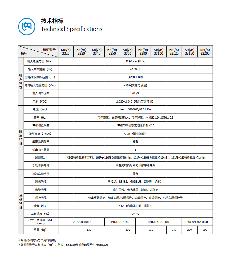 長(zhǎng)沙旭能電子科技有限公司,湖南一體化機(jī)房,湖南EPS應(yīng)急電源,湖南智能配電柜