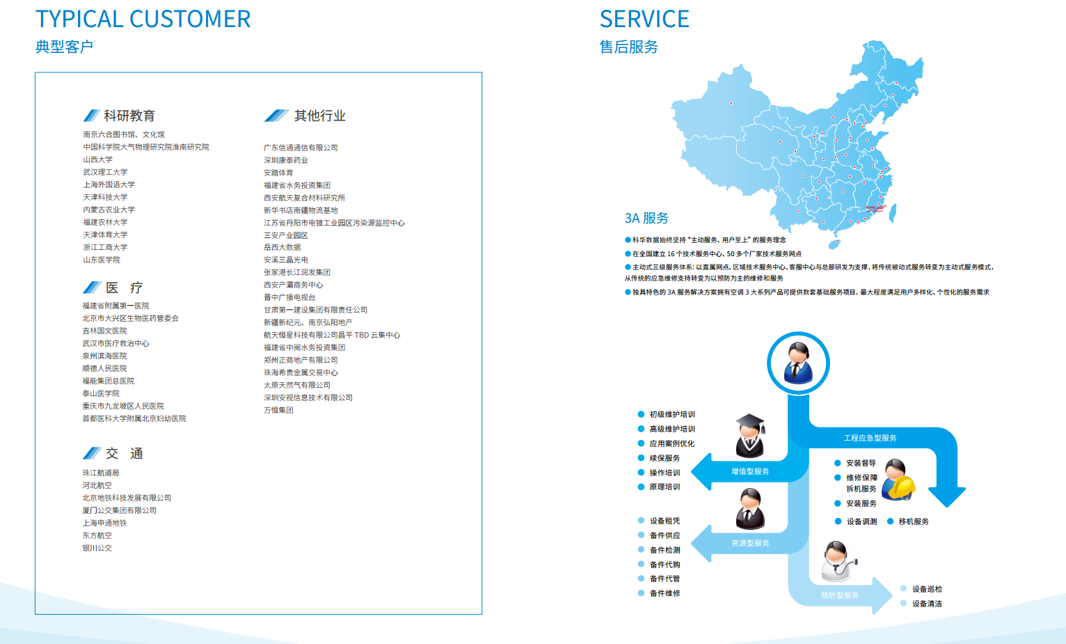 長沙旭能電子科技有限公司,湖南一體化機(jī)房,湖南EPS應(yīng)急電源,湖南智能配電柜