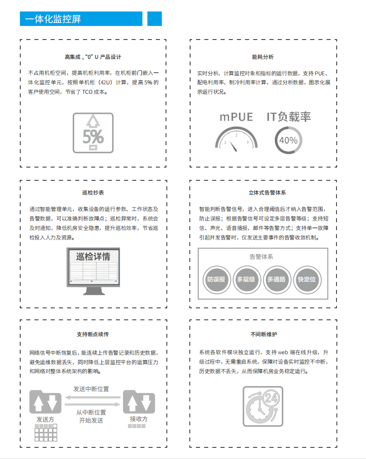 長沙旭能電子科技有限公司,湖南一體化機房,湖南EPS應急電源,湖南智能配電柜